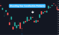 Shooting Star Candlestick Patterns